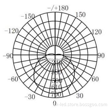 LED Ceiling Mount